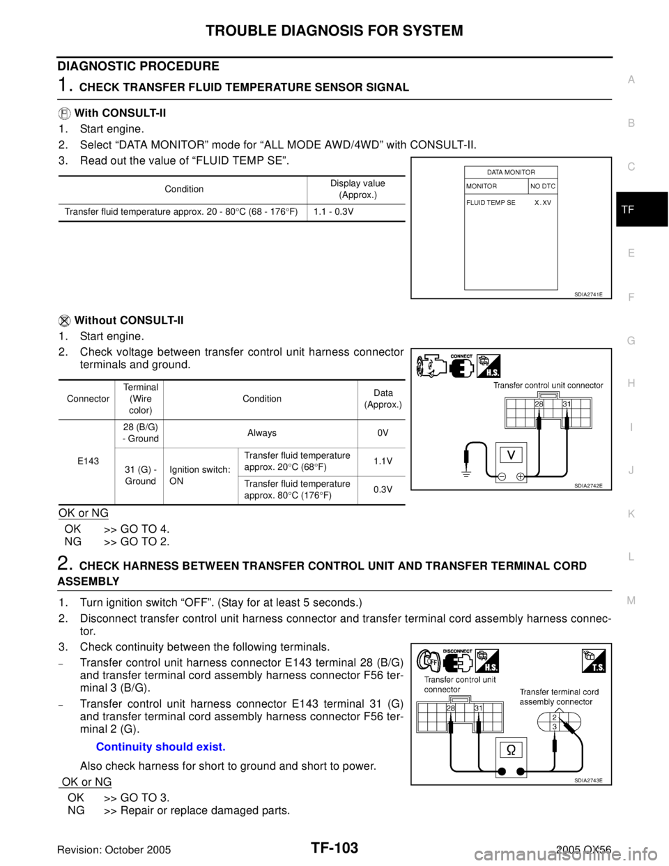 INFINITI QX4 2005  Factory Service Manual TROUBLE DIAGNOSIS FOR SYSTEM
TF-103
C
E
F
G
H
I
J
K
L
MA
B
TF
Revision: October 20052005 QX56
DIAGNOSTIC PROCEDURE
1. CHECK TRANSFER FLUID TEMPERATURE SENSOR SIGNAL
 With CONSULT-II
1. Start engine.
2
