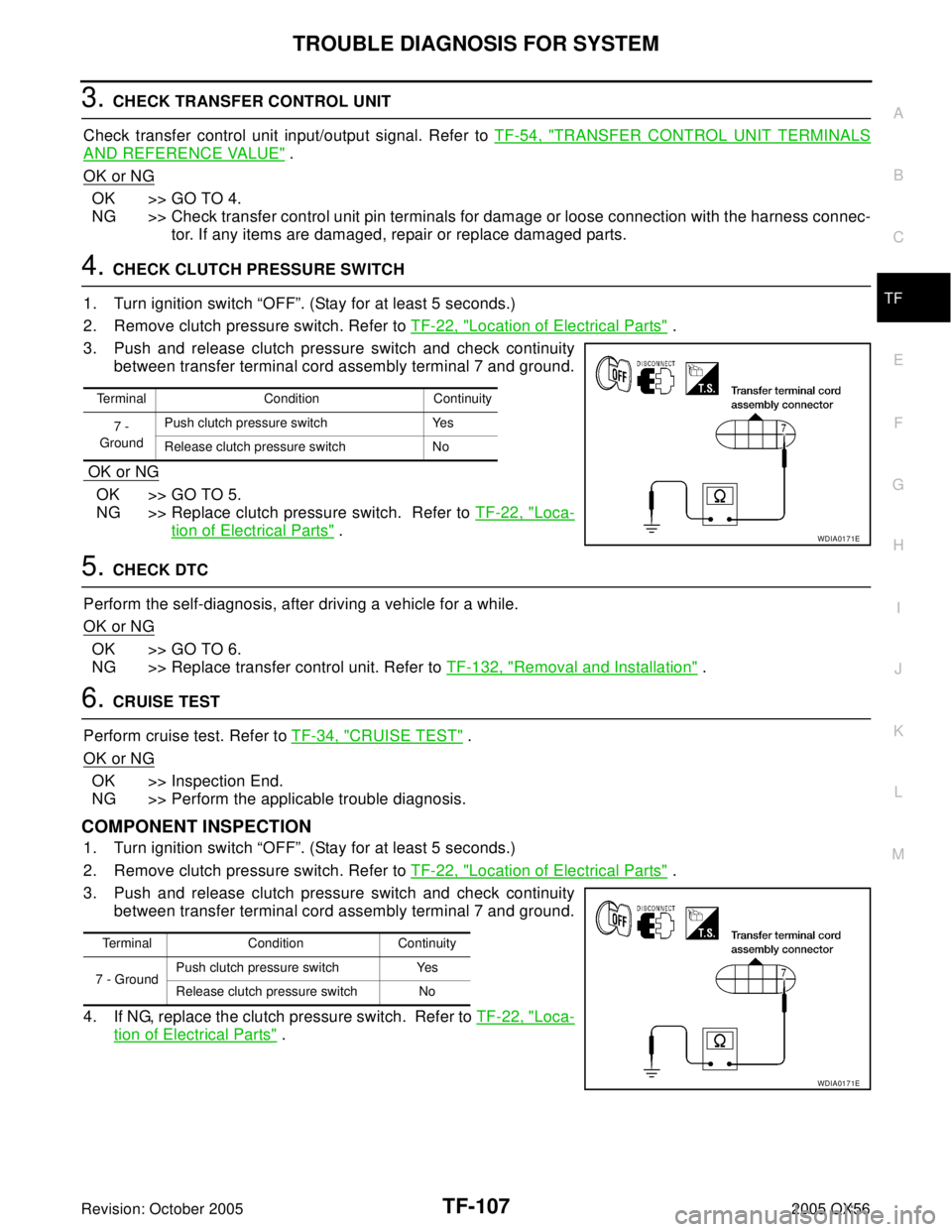 INFINITI QX4 2005 Factory Service Manual TROUBLE DIAGNOSIS FOR SYSTEM
TF-107
C
E
F
G
H
I
J
K
L
MA
B
TF
Revision: October 20052005 QX56
3. CHECK TRANSFER CONTROL UNIT
Check transfer control unit input/output signal. Refer to TF-54, "
TRANSFER INFINITI QX4 2005 Factory Service Manual TROUBLE DIAGNOSIS FOR SYSTEM
TF-107
C
E
F
G
H
I
J
K
L
MA
B
TF
Revision: October 20052005 QX56
3. CHECK TRANSFER CONTROL UNIT
Check transfer control unit input/output signal. Refer to TF-54, "
TRANSFER