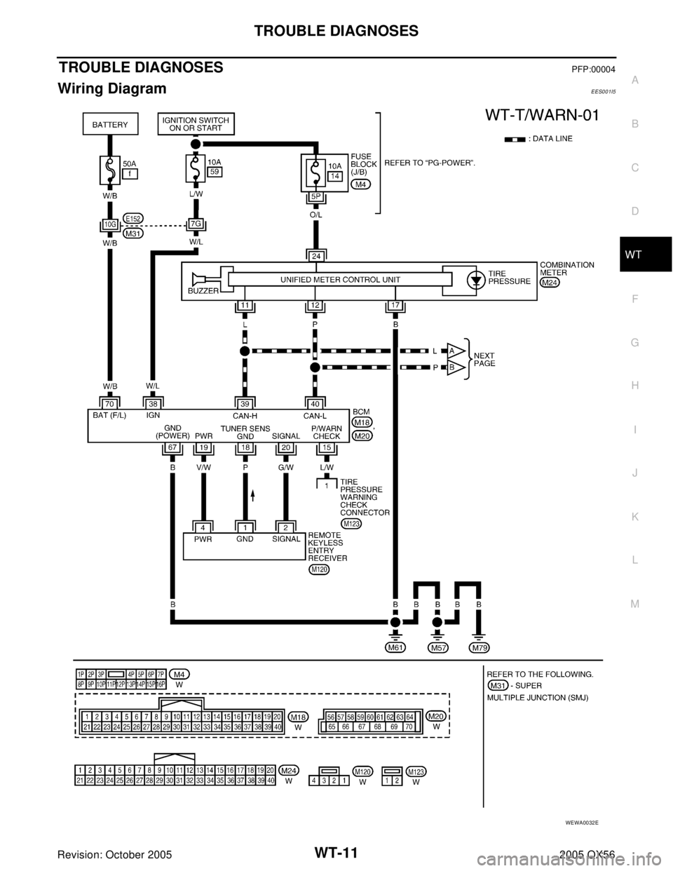 INFINITI QX4 2005  Factory Service Manual TROUBLE DIAGNOSES
WT-11
C
D
F
G
H
I
J
K
L
MA
B
WT
Revision: October 20052005 QX56
TROUBLE DIAGNOSESPFP:00004
Wiring DiagramEES001I5
WEWA0032E 