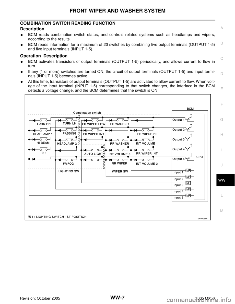 INFINITI QX4 2005  Factory Service Manual FRONT WIPER AND WASHER SYSTEM
WW-7
C
D
E
F
G
H
I
J
L
MA
B
WW
Revision: October 20052005 QX56
COMBINATION SWITCH READING FUNCTION
Description
BCM reads combination switch status, and controls related 