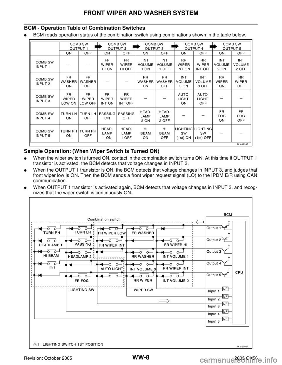 INFINITI QX4 2005  Factory Service Manual WW-8
FRONT WIPER AND WASHER SYSTEM
Revision: October 20052005 QX56
BCM - Operation Table of Combination Switches
BCM reads operation status of the combination switch using combinations shown in the t