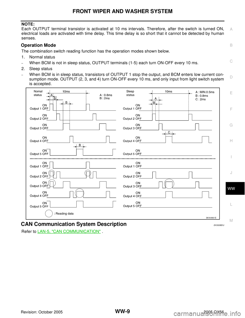 INFINITI QX4 2005  Factory Service Manual FRONT WIPER AND WASHER SYSTEM
WW-9
C
D
E
F
G
H
I
J
L
MA
B
WW
Revision: October 20052005 QX56
NOTE:
Each OUTPUT terminal transistor is activated at 10 ms intervals. Therefore, after the switch is turne