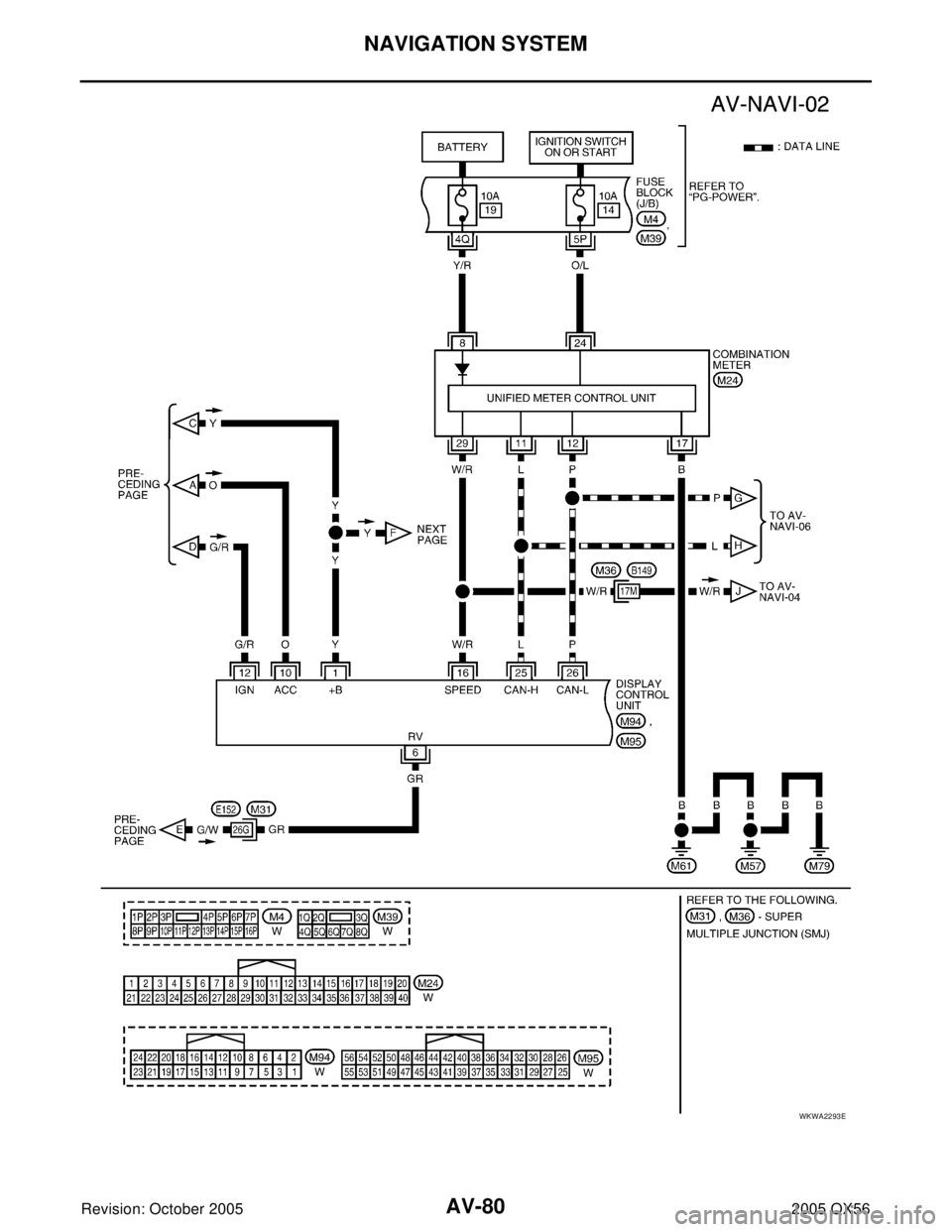 INFINITI QX4 2005  Factory Service Manual AV-80
NAVIGATION SYSTEM
Revision: October 20052005 QX56
WKWA2293E 