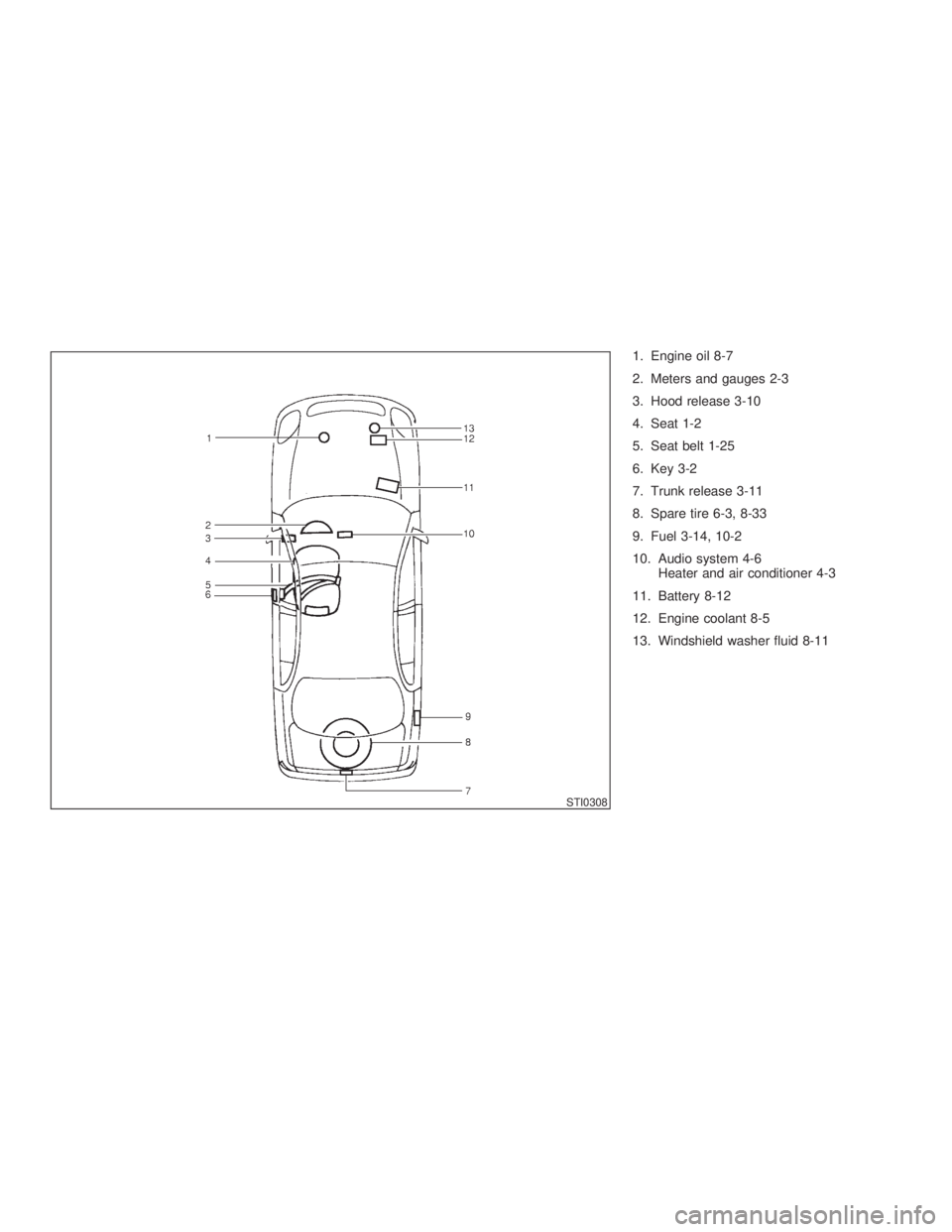 INFINITI G35 2003  Owners Manual 1. Engine oil 8-7
2. Meters and gauges 2-3
3. Hood release 3-10
4. Seat 1-2
5. Seat belt 1-25
6. Key 3-2
7. Trunk release 3-11
8. Spare tire 6-3, 8-33
9. Fuel 3-14, 10-2
10. Audio system 4-6
Heater an