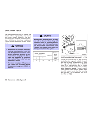 Page 266