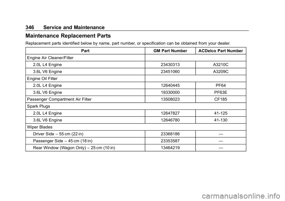 BUICK REGAL SPORTBACK 2019  Owners Manual Buick Regal Owner Manual (GMNA-Localizing-U.S./Canada-12163021) -
2019 - CRC - 11/14/18
346 Service and Maintenance
Maintenance Replacement Parts
Replacement parts identified below by name, part numbe