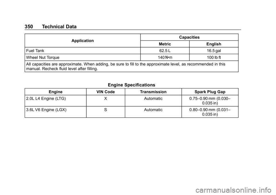 BUICK REGAL SPORTBACK 2019  Owners Manual Buick Regal Owner Manual (GMNA-Localizing-U.S./Canada-12163021) -
2019 - CRC - 11/14/18
350 Technical Data
ApplicationCapacities
Metric English
Fuel Tank 62.5 L 16.5 gal
Wheel Nut Torque 140 Y100 lb f