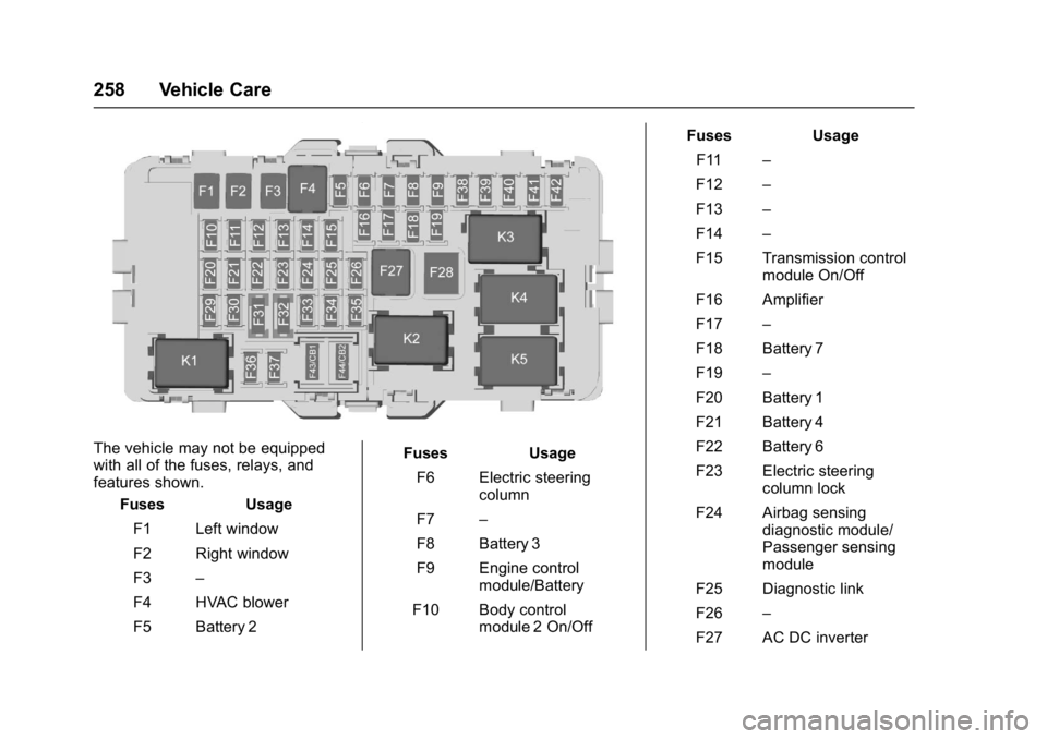 BUICK LACROSSE 2018  Owners Manual Buick LaCrosse Owner Manual (GMNA-Localizing-U.S./Canada-10999169) -
2018 - crc - 3/28/17
258 Vehicle Care
The vehicle may not be equipped
with all of the fuses, relays, and
features shown.Fuses Usage