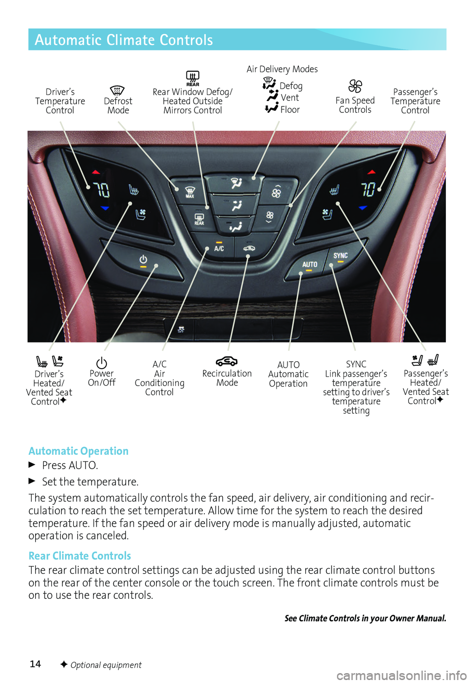 BUICK ENVISION 2017  Get To Know Guide 14F Optional equipment
Automatic Climate Controls
Driver’s Temperature Control
REAR Rear Window Defog/Heated Outside Mirrors Control
  Defrost Mode
Passenger’s Temperature Control
 Driver’s Heat