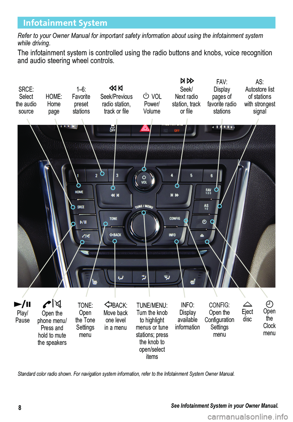 BUICK ENCORE 2014 Get To Know Guide 8
Infotainment System
Refer to your Owner Manual for important safety information about using \
the infotainment system while driving.
The infotainment system is controlled using the radio buttons an BUICK ENCORE 2014 Get To Know Guide 8
Infotainment System
Refer to your Owner Manual for important safety information about using \
the infotainment system while driving.
The infotainment system is controlled using the radio buttons an