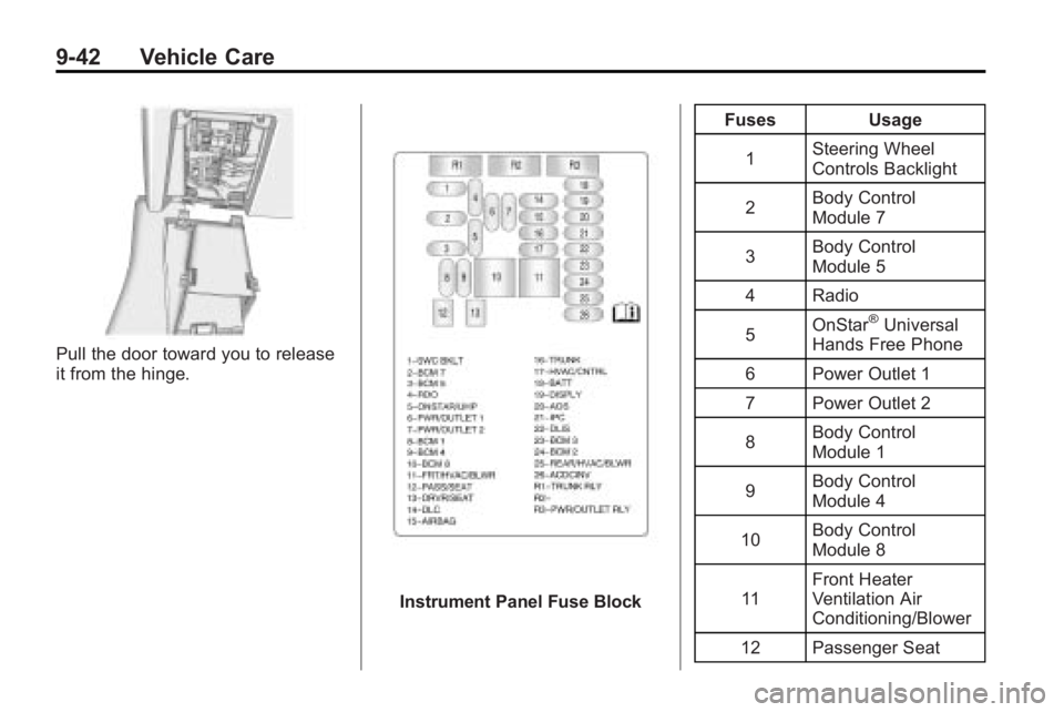 BUICK LACROSSE 2010  Owners Manual 9-42 Vehicle Care
Pull the door toward you to release
it from the hinge.
Instrument Panel Fuse BlockFuses Usage
1 Steering Wheel
Controls Backlight
2 Body Control
Module 7
3 Body Control
Module 5
4 Ra