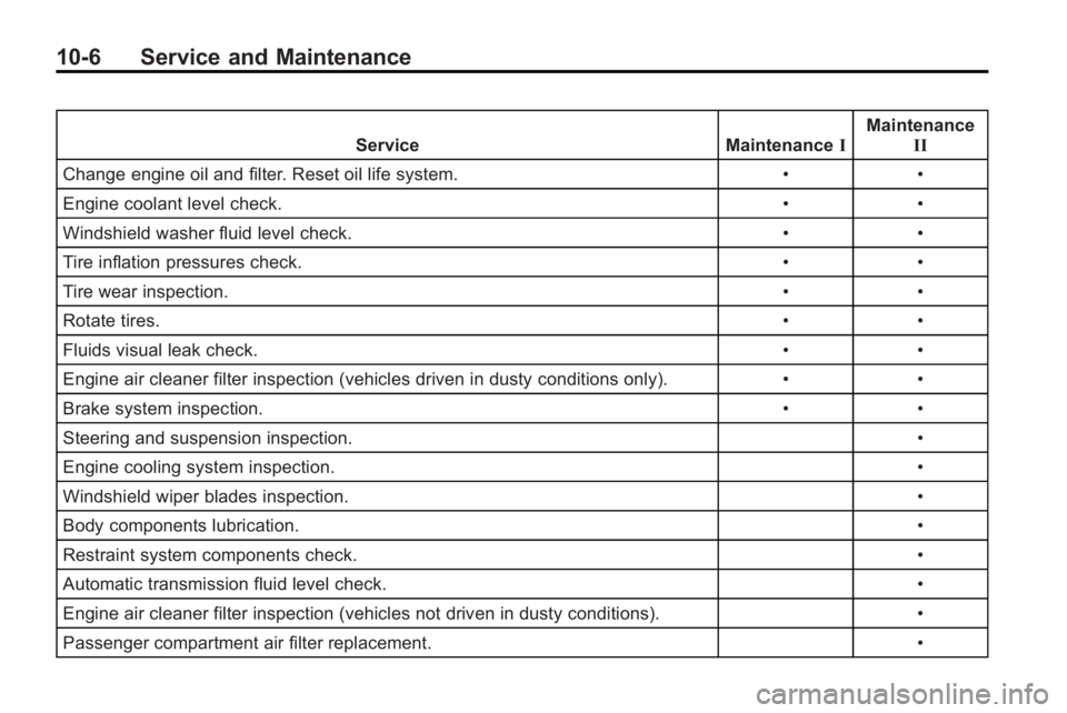 BUICK LACROSSE 2010  Owners Manual 10-6 Service and Maintenance
ServiceMaintenanceIMaintenance
II
Change engine oil and filter. Reset oil life system. ••
Engine coolant level check. ••
Windshield washer fluid level check. •
