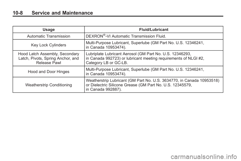 BUICK LACROSSE 2010  Owners Manual 10-8 Service and Maintenance
UsageFluid/Lubricant
Automatic Transmission DEXRON
®-VI Automatic Transmission Fluid.
Key Lock Cylinders Multi-Purpose Lubricant, Superlube (GM Part No. U.S. 12346241,
in