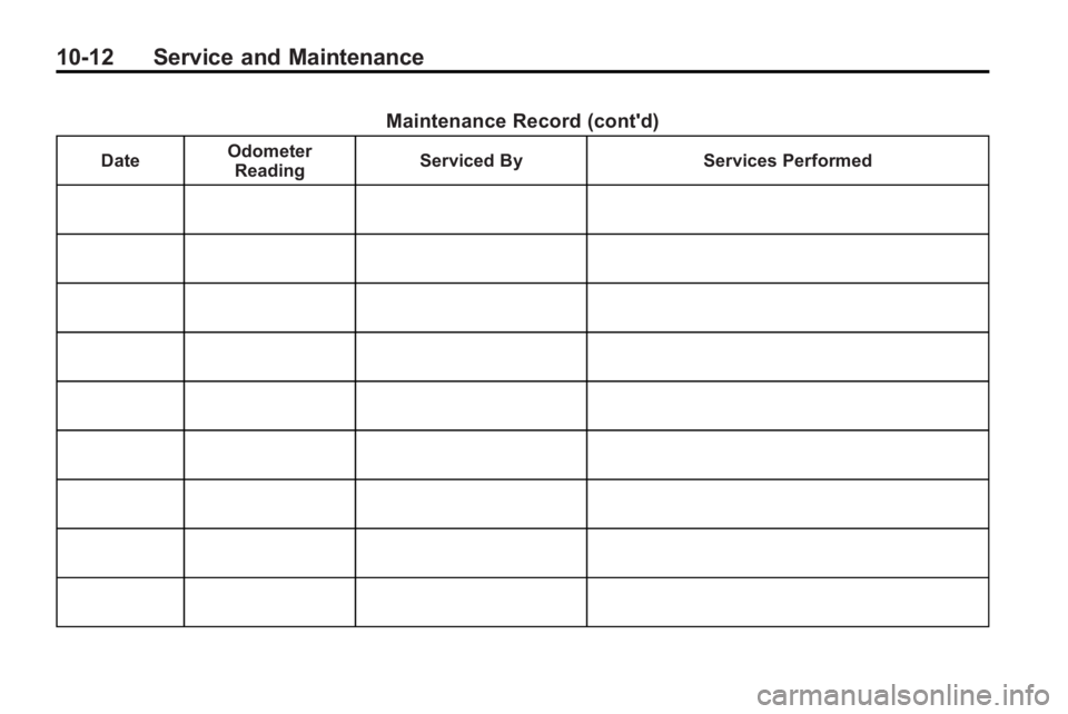 BUICK LACROSSE 2010  Owners Manual 10-12 Service and Maintenance
Maintenance Record (cont'd)
DateOdometer
Reading Serviced By Services Performed 