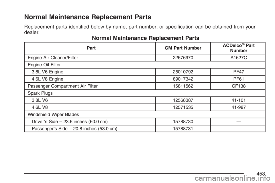 BUICK LUCERNE 2007  Owners Manual Normal Maintenance Replacement Parts
Replacement parts identi�ed below by name, part number, or speci�cation can be obtained from your
dealer.
Normal Maintenance Replacement Parts
Part GM Part NumberA