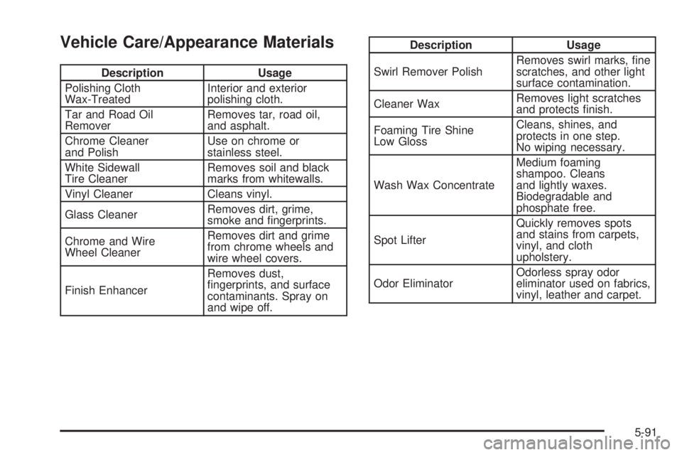 BUICK LACROSSE 2006  Owners Manual Vehicle Care/Appearance Materials
Description Usage
Polishing Cloth
Wax-TreatedInterior and exterior
polishing cloth.
Tar and Road Oil
RemoverRemoves tar, road oil,
and asphalt.
Chrome Cleaner
and Pol