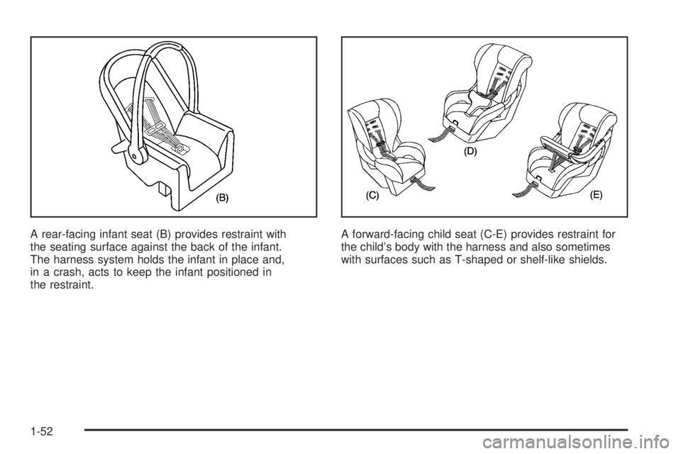 BUICK RANDEZVOUS 2006  Owners Manual A rear-facing infant seat (B) provides restraint with
the seating surface against the back of the infant.
The harness system holds the infant in place and,
in a crash, acts to keep the infant position