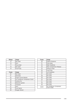 Page 305