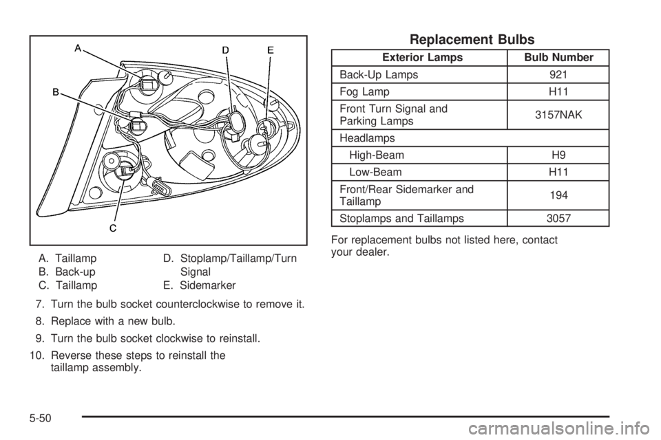 BUICK LACROSSE 2005  Owners Manual A. Taillamp
B. Back-up
C. TaillampD. Stoplamp/Taillamp/Turn
Signal
E. Sidemarker
7. Turn the bulb socket counterclockwise to remove it.
8. Replace with a new bulb.
9. Turn the bulb socket clockwise to