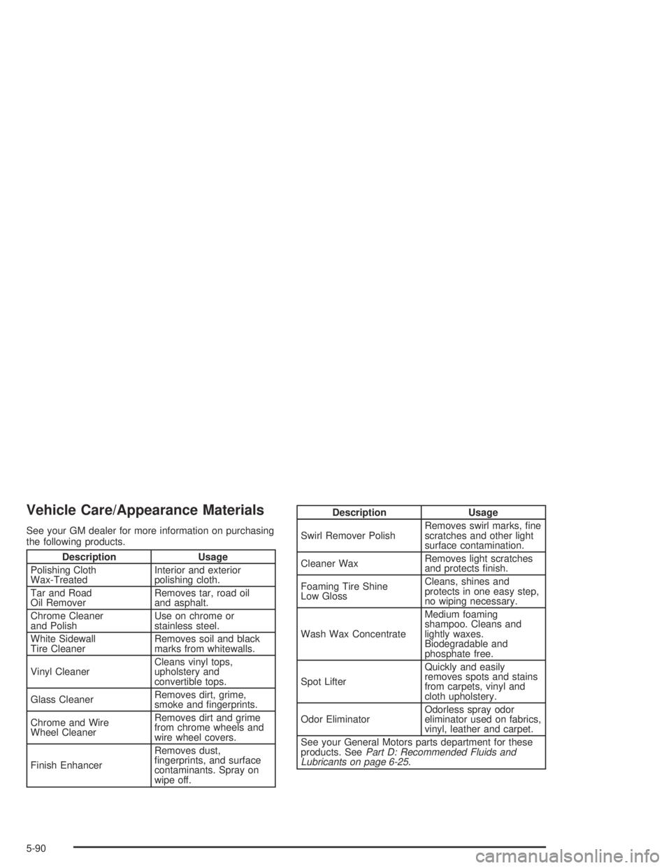BUICK PARK AVENUE 2005  Owners Manual Vehicle Care/Appearance Materials
See your GM dealer for more information on purchasing
the following products.
Description Usage
Polishing Cloth
Wax-TreatedInterior and exterior
polishing cloth.
Tar 