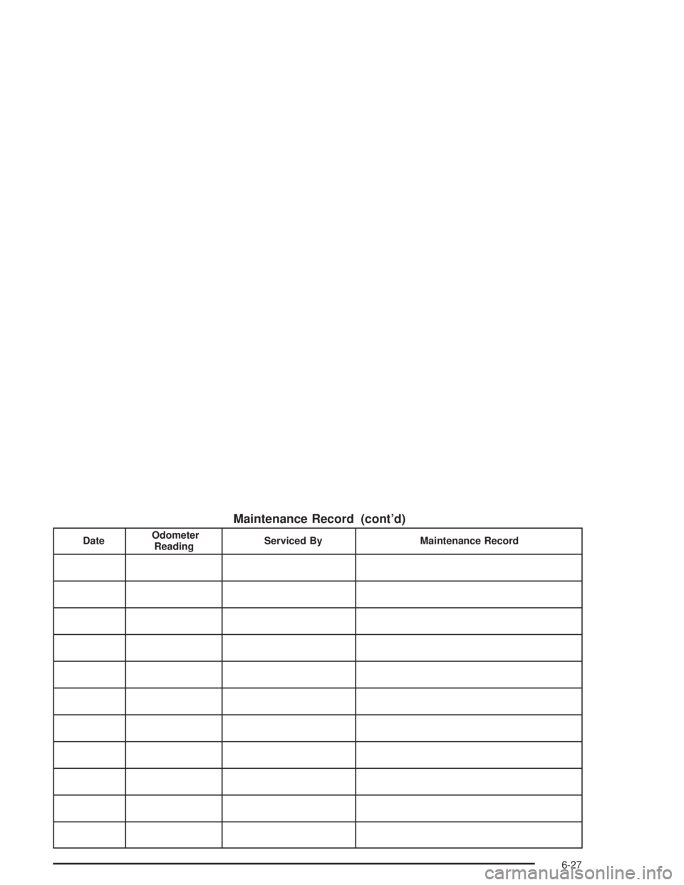 BUICK PARK AVENUE 2004  Owners Manual Maintenance Record (cont’d)
DateOdometer
ReadingServiced By Maintenance Record
6-27 
