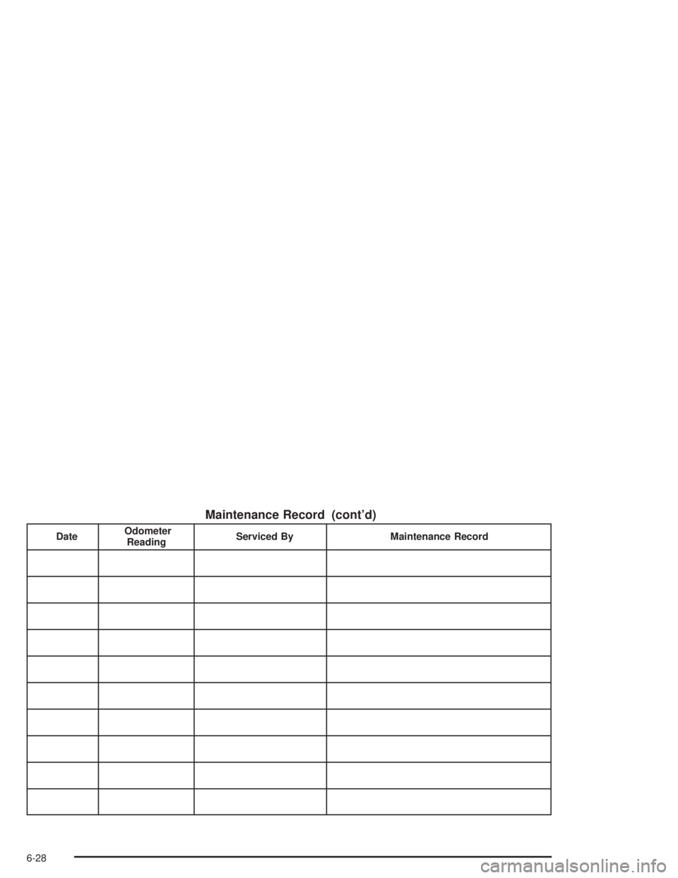BUICK PARK AVENUE 2004  Owners Manual Maintenance Record (cont’d)
DateOdometer
ReadingServiced By Maintenance Record
6-28 
