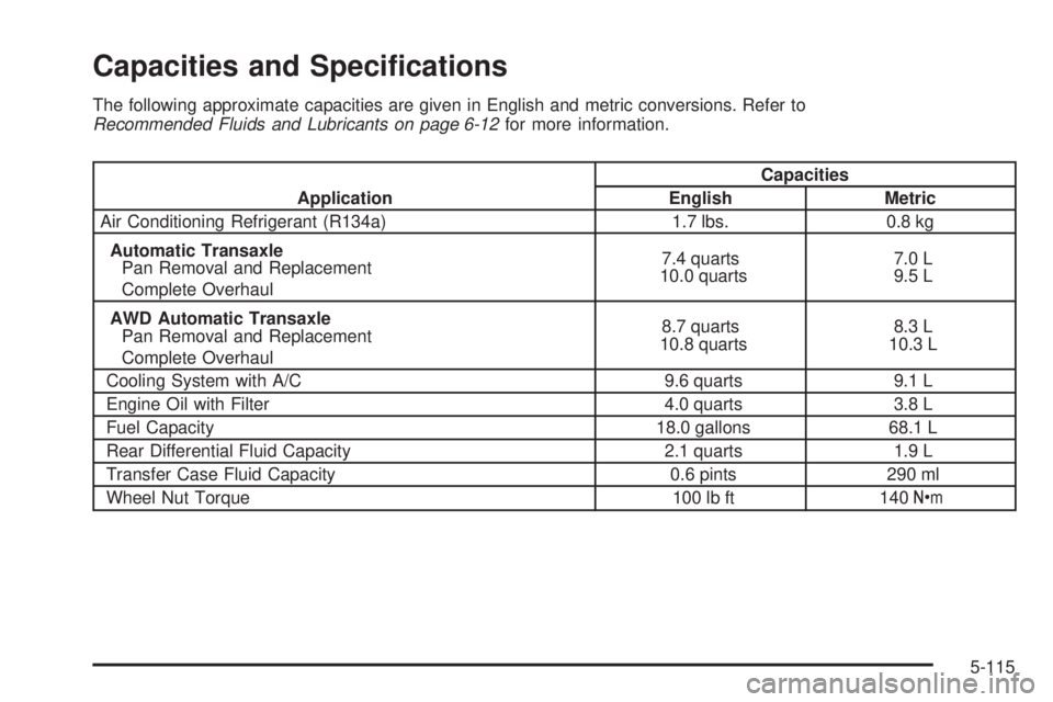BUICK RANDEZVOUS 2004  Owners Manual Capacities and Speci�cations
The following approximate capacities are given in English and metric conversions. Refer to
Recommended Fluids and Lubricants on page 6-12for more information.
ApplicationC