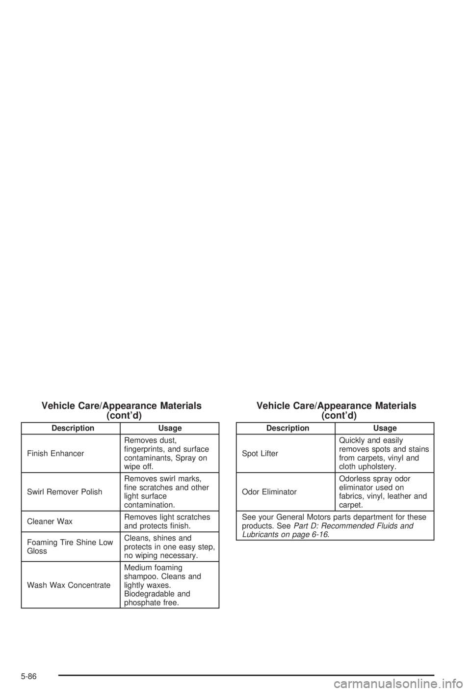 BUICK CENTURY 2003  Owners Manual Vehicle Care/Appearance Materials
(contd)
Description Usage
Finish EnhancerRemoves dust,
®ngerprints, and surface
contaminants, Spray on
wipe off.
Swirl Remover PolishRemoves swirl marks,
®ne scrat