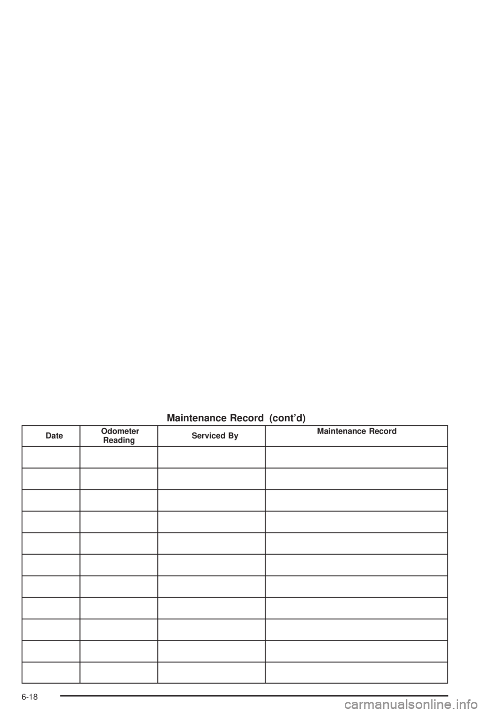 BUICK CENTURY 2003  Owners Manual Maintenance Record (contd)
DateOdometer
ReadingServiced ByMaintenance Record
6-18 