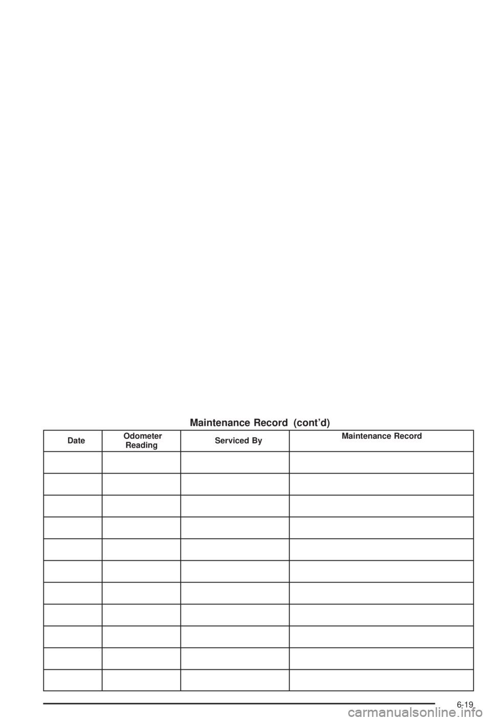 BUICK CENTURY 2003  Owners Manual Maintenance Record (contd)
DateOdometer
ReadingServiced ByMaintenance Record
6-19 