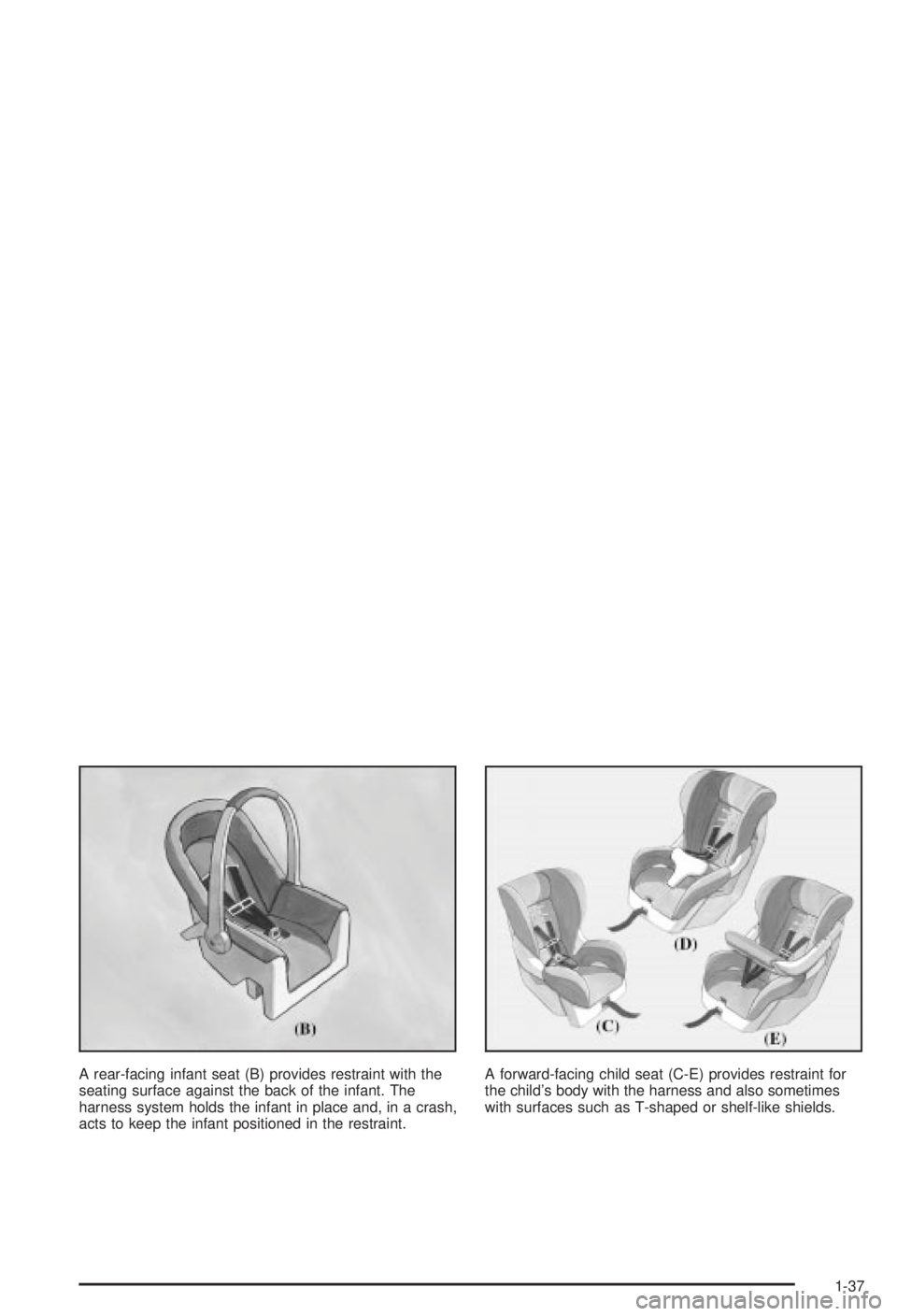 BUICK CENTURY 2003  Owners Manual A rear-facing infant seat (B) provides restraint with the
seating surface against the back of the infant. The
harness system holds the infant in place and, in a crash,
acts to keep the infant position
