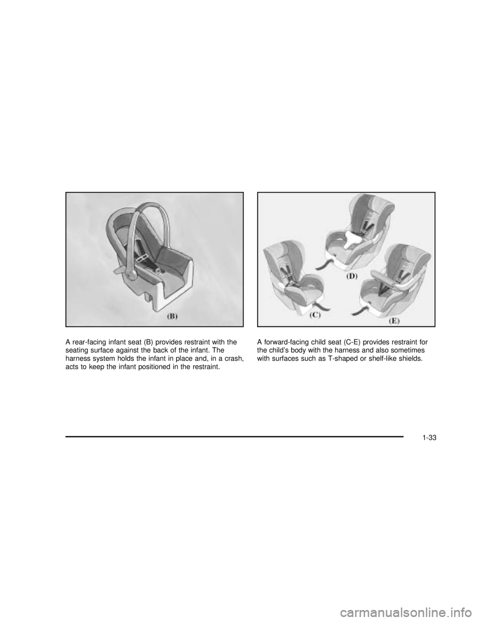 BUICK REGAL 2003  Owners Manual A rear-facing infant seat (B) provides restraint with the
seating surface against the back of the infant. The
harness system holds the infant in place and, in a crash,
acts to keep the infant position