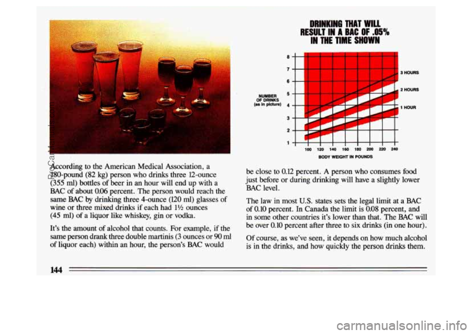 BUICK CENTURY 1993 Owners Manual According to the American Medical Association, a
18O-pound’(82 kg) person who drinks three 12-ounce
(355 ml) bottles of beer in an hour will end up with a
BAC of about 0.06 perc BUICK CENTURY 1993 Owners Manual According to the American Medical Association, a
18O-pound’(82 kg) person who drinks three 12-ounce
(355 ml) bottles of beer in an hour will end up with a
BAC of about 0.06 perc