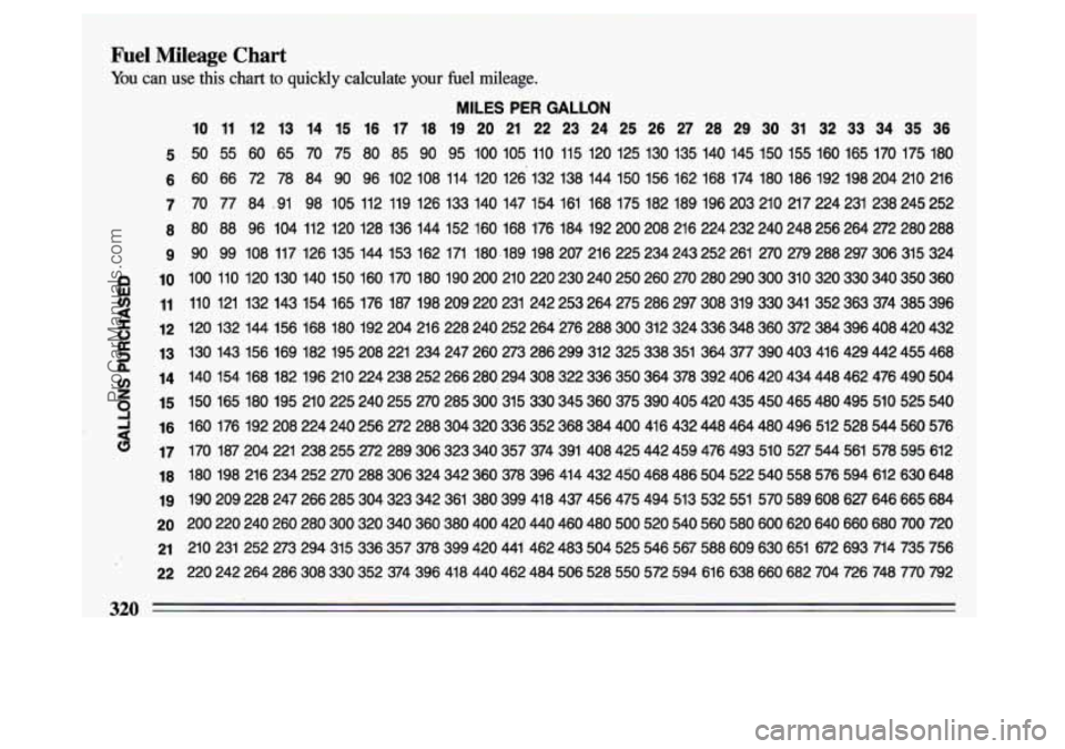 BUICK CENTURY 1993 Owners Manual Fuel Mileage Chart
You can use this chart to quickly calculate your fuel mileage.
MILES PER GALLON
10 11 12 13 14 15 16 17 18 19 20 21 22 23 24 25 26 27 28 29 30 31 32 33 BUICK CENTURY 1993 Owners Manual Fuel Mileage Chart
You can use this chart to quickly calculate your fuel mileage.
MILES PER GALLON
10 11 12 13 14 15 16 17 18 19 20 21 22 23 24 25 26 27 28 29 30 31 32 33