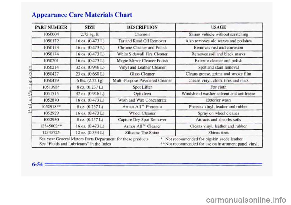 BUICK CENTURY 1996  Owners Manual Appearance  Care  Materials Chart 
ProCarManuals.com 