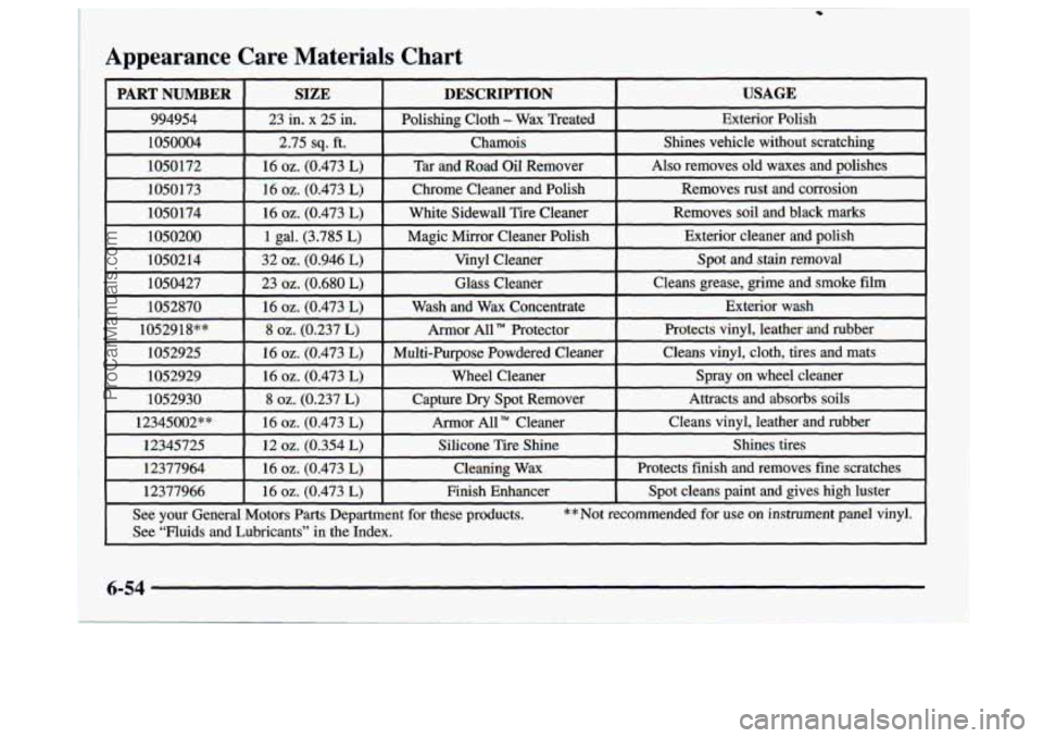 BUICK CENTURY 1997  Owners Manual Appearance  Care  Materials  Chart 
6-54 
ProCarManuals.com 