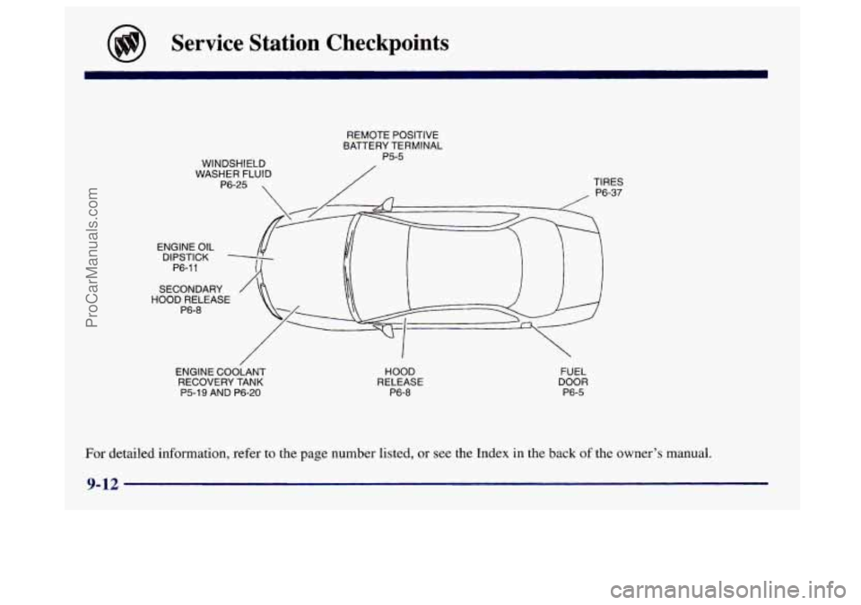 BUICK CENTURY 1997  Owners Manual Service  Station  Checkpoints 
REMOTE  POSITIVE 
BATTERY  TERMINAL 
P5-5 WINDSHIELD 
WASHER  FLUID 
TIRES 
P6-11 
SECONDARY 
HOOD  RELEASE 
P6-8 
ENCJNE COOLANT 
RECOVERY  TANK 
P5-19 AND  P6-20 
HOOD