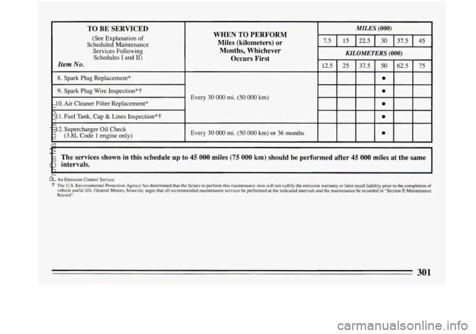 BUICK PARK AVENUE 1993  Owners Manual TO BE SERVICED 
(See Explanation of 
Scheduled Maintenance Services Following Schedules 
I and 11) 
Item No. 
8. Spark Plug Replacement* 
9. Spark Plug Wire Inspection”? 
10. Air  Cleaner Filter Rep
