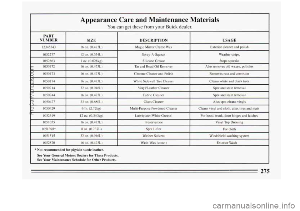 BUICK PARK AVENUE 1994  Owners Manual Appearance  Care  and  Maintenance Materials 
* Not recommended for pigskin  suede leather. 
275 
ProCarManuals.com 