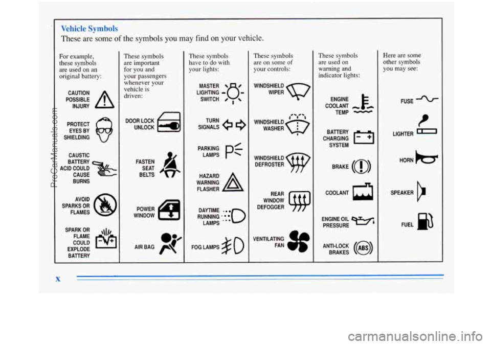 BUICK PARK AVENUE 1996  Owners Manual Vehicle Symbols 
These are some  of the symbols you may find on your vehicle. 
For example, 
these symbols 
are  used  on an 
original  battery: 
POSSIBLE A 
CAUTION 
INJURY 
PROTECT  EYES  BY 
SHIELD