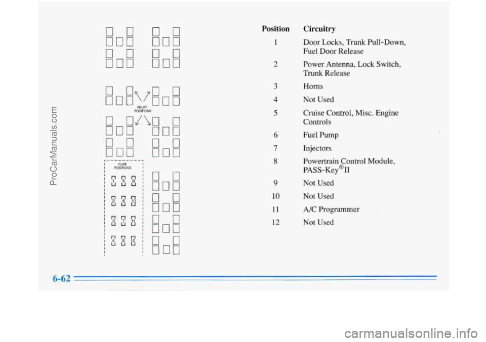 BUICK PARK AVENUE 1996  Owners Manual POSl?lONS 
r---------? I FUSE I I POSITIONS I 
Position  Circuitry 
1 
2 
9 
10 
11 
12 
Door  Locks,  Trunk  Pull-Down, 
Fuel  Door  Release 
Power  Antenna,  Lock Switch, 
Trunk  Release 
Horns 
Not