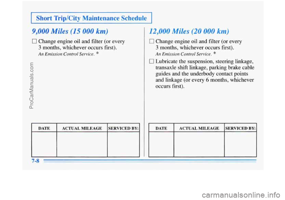 BUICK PARK AVENUE 1996  Owners Manual I Short  TriplCity  Maintenance  Schedule I 
9,000 Miles (15 000 km) 
0 Change engine oil and  filter  (or  every 
3 months,  whichever occurs first). 
An Emission  Control Service. * 
DATE  ACTUAL  M