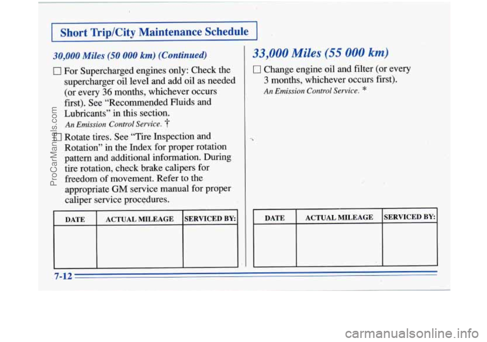 BUICK PARK AVENUE 1996  Owners Manual I Short  Trip/City  Maintenance  Schedule I 
30,000 Miles (50 000 km) (Continued) 
Ll For Supercharged engines  only: Check the 
supercharger oil  level and  add  oil as needed 
(or  every 
36 months,