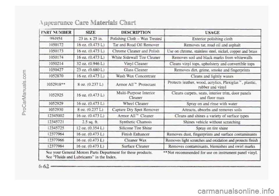 BUICK PARK AVENUE 1998  Owners Manual 1 1052918"" 1 8 02. (0.237 L) I 
Protects  ieather, wood, acrylics, Plexiglas w, plastic, 
mbber 
and vinvl 
1 1052925 f Cleaner and floor mats 
Multi-Purpose interior C1em.s carpets, seats,  interior