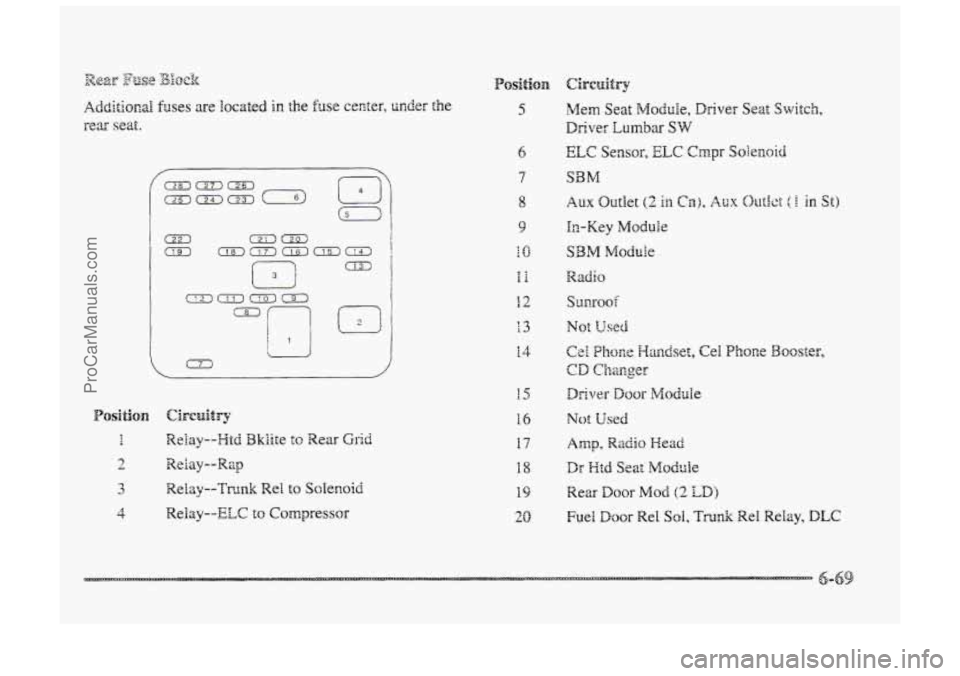 BUICK PARK AVENUE 1998  Owners Manual I I 
I 
(7) 
6 
7 
16 
17 
Not Used 
20 Fuel Door Re1 Sol, Tmnk Re1 Relay, DLC 
ProCarManuals.com 