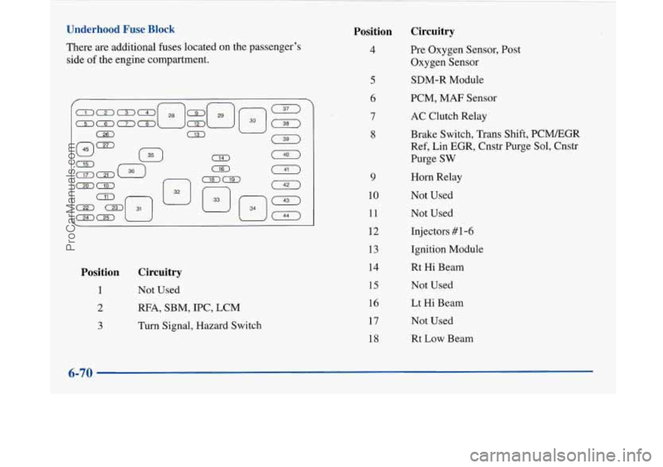 BUICK PARK AVENUE 1997  Owners Manual I ! 
Underhood  Fuse Block 
There are additional  fuses located on the passenger’s 
side 
of the engine compartment. 
Position 
1 
2 
3 
Circuitry 
Not  Used 
RFA,  SBM, IPC, LCM 
Turn Signal, Hazar