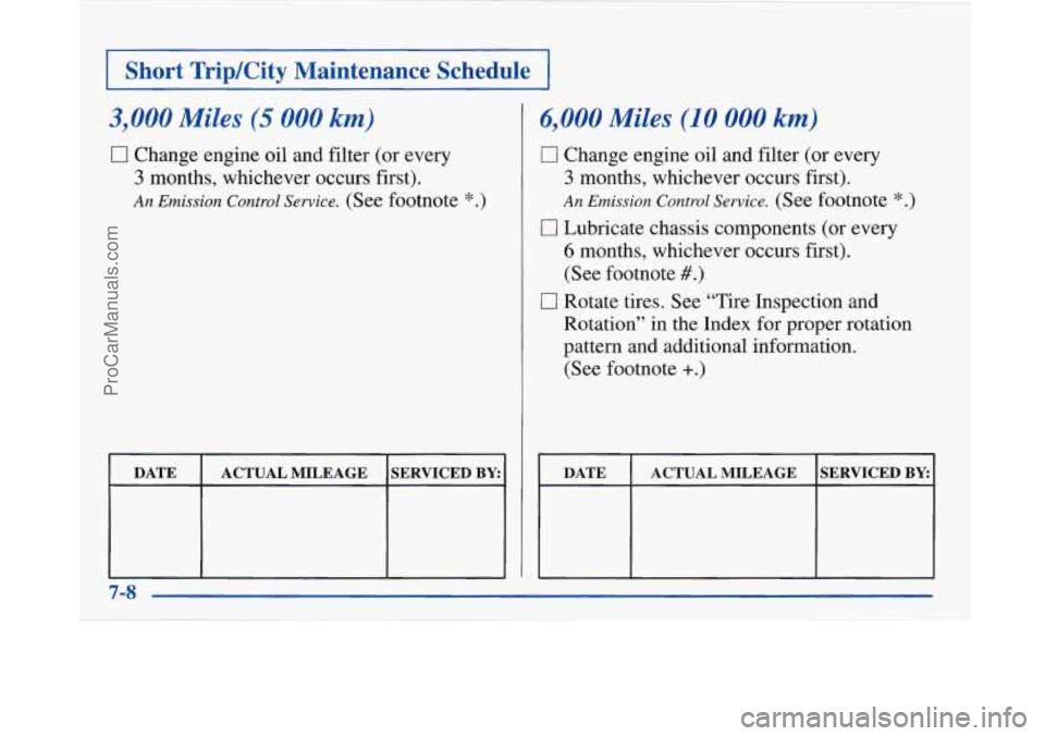 BUICK PARK AVENUE 1997  Owners Manual t 
I Short  Trip/City  Maintenance  Schedule I 
3,000 Miles (5 000 km) 
0 Change engine oil  and filter  (or  every 
3 months,  whichever  occurs  first). 
An Emission  Control Service. (See footnote 