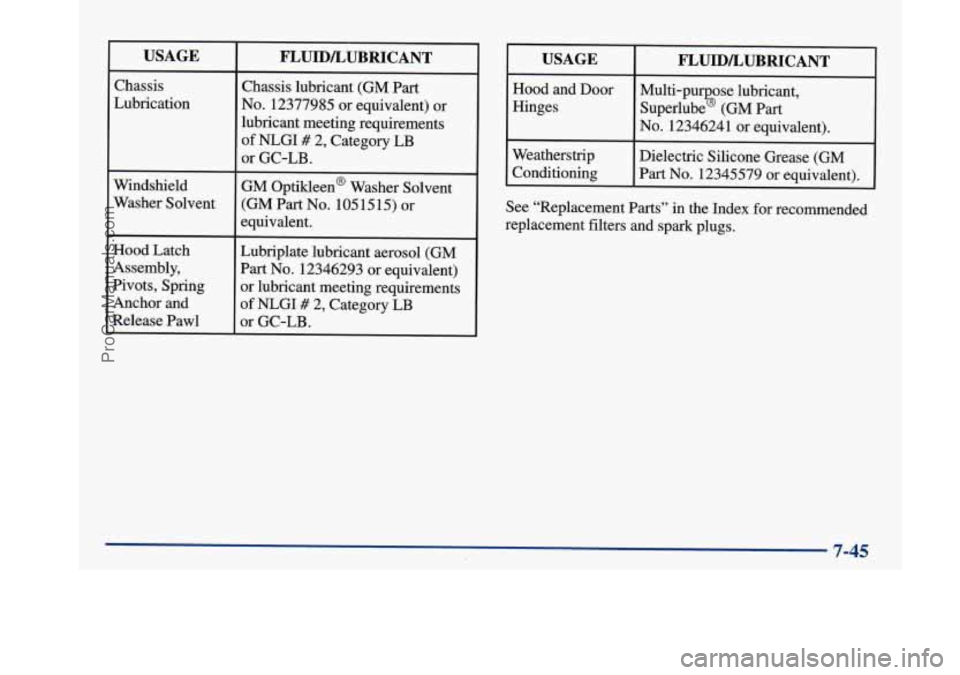 BUICK PARK AVENUE 1997  Owners Manual I USAGE 
Chassis 
Lubrication 
Windshield 
Washer  Solvent 
Hood  Latch 
Assembly, 
Pivots,  Spring 
Anchor  and 
Release  Pawl 
FLUIDLUBRICANT 
Chassis  lubricant  (GM Part 
No. 12377985  or  equival