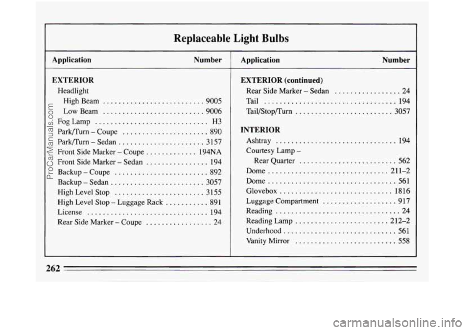BUICK REGAL 1993 Owners Manual Replaceable Light Bulbs
A nplication Number
.
EXTERIOR
Headlight
High Beam
.......................... 9005
Low Beam .......................... 9006
FogLamp
............................. H3
BUICK REGAL 1993 Owners Manual Replaceable Light Bulbs
A nplication Number
.
EXTERIOR
Headlight
High Beam
.......................... 9005
Low Beam .......................... 9006
FogLamp
............................. H3