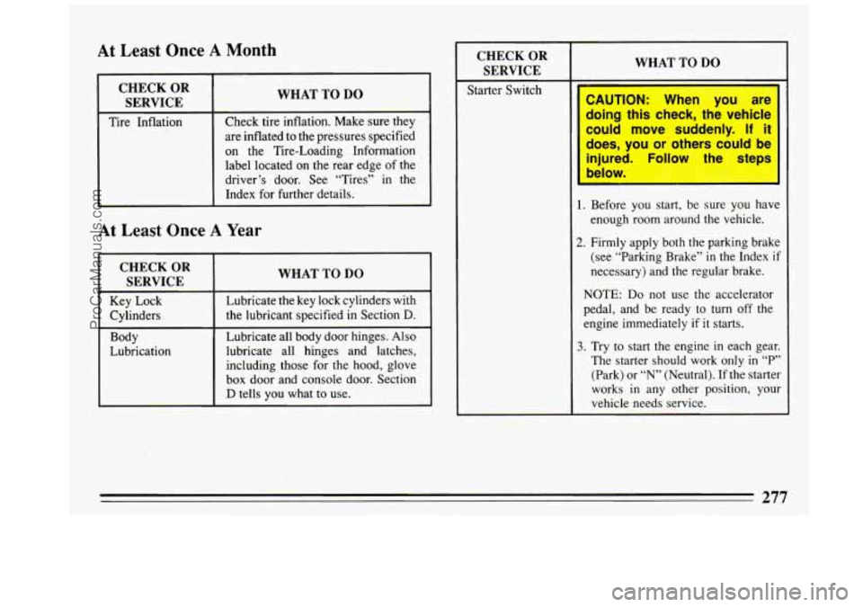 BUICK REGAL 1993 Owners Manual At Least Once A Month
CHECK OR
SERVICE
Tire Inflation
WHAT TO DO
Check tire inflation. Make sure they
are inflated
to the pressures specified
on the Tire-Loading Information
label BUICK REGAL 1993 Owners Manual At Least Once A Month
CHECK OR
SERVICE
Tire Inflation
WHAT TO DO
Check tire inflation. Make sure they
are inflated
to the pressures specified
on the Tire-Loading Information
label
